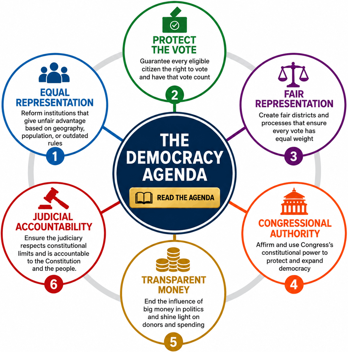The Democracy Agenda graphic