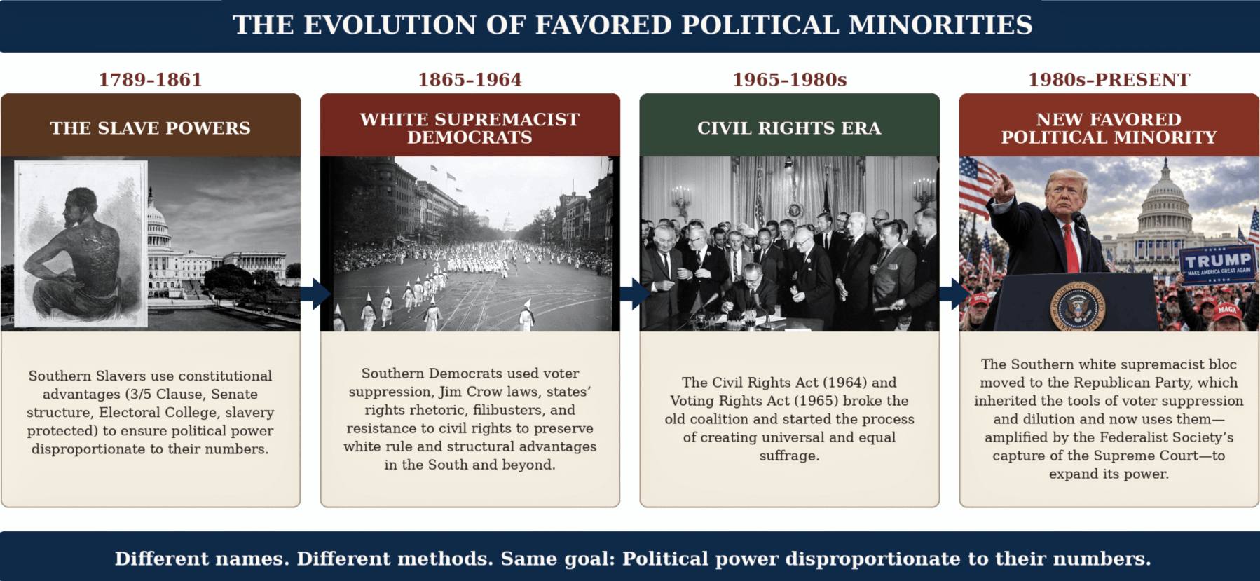 Graphic: The Evolution of Favored Political Minorities